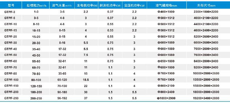 溶氣氣浮機1.jpg